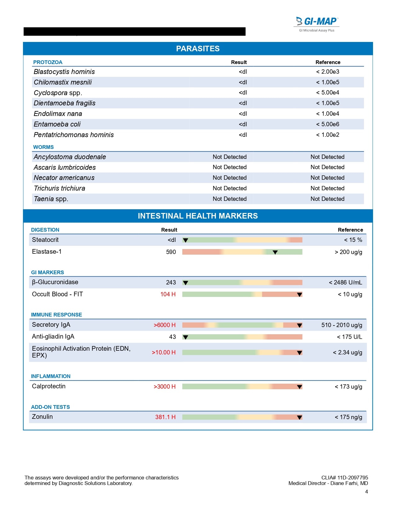 GI-MAP test report — Parasites & Intestinal Health Markers