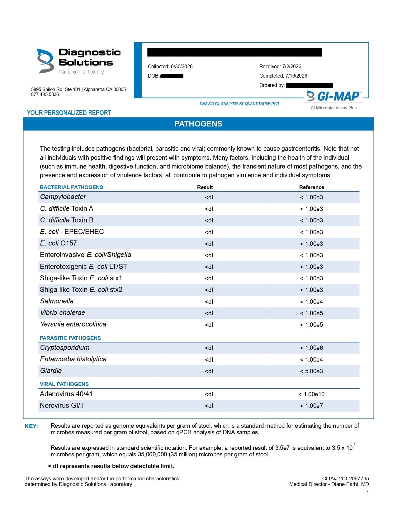 GI-MAP test report — Pathogens panel